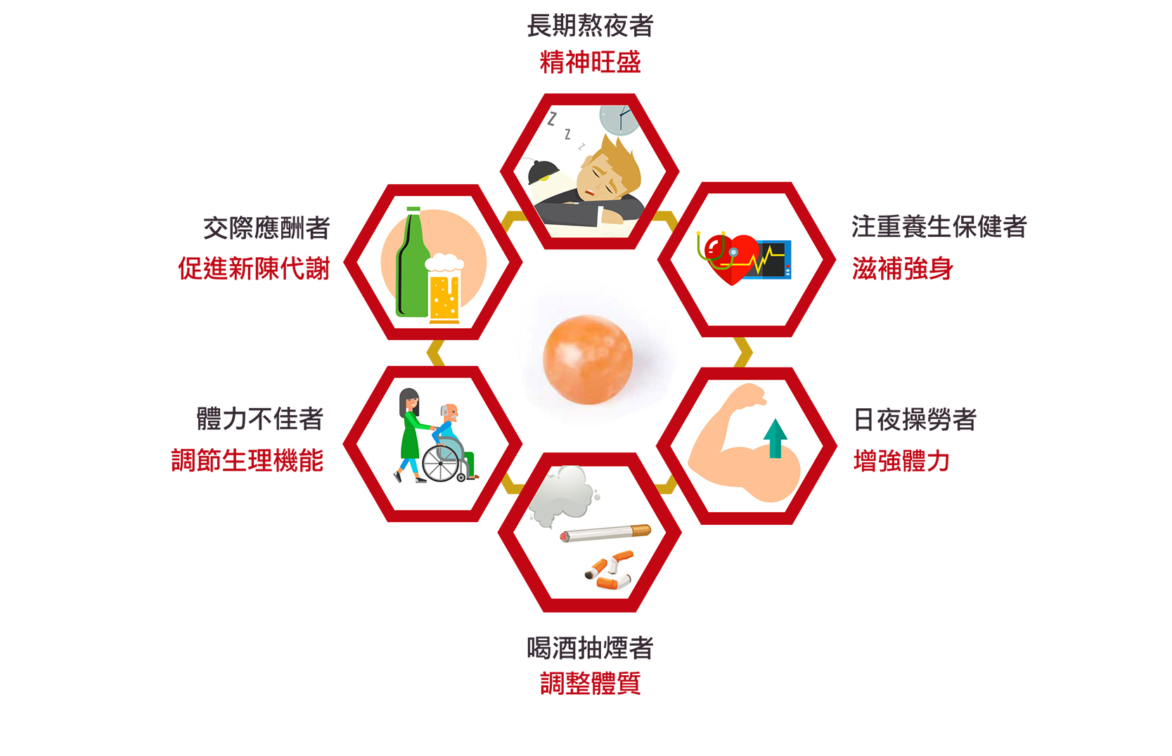黃鑽滴粒 4