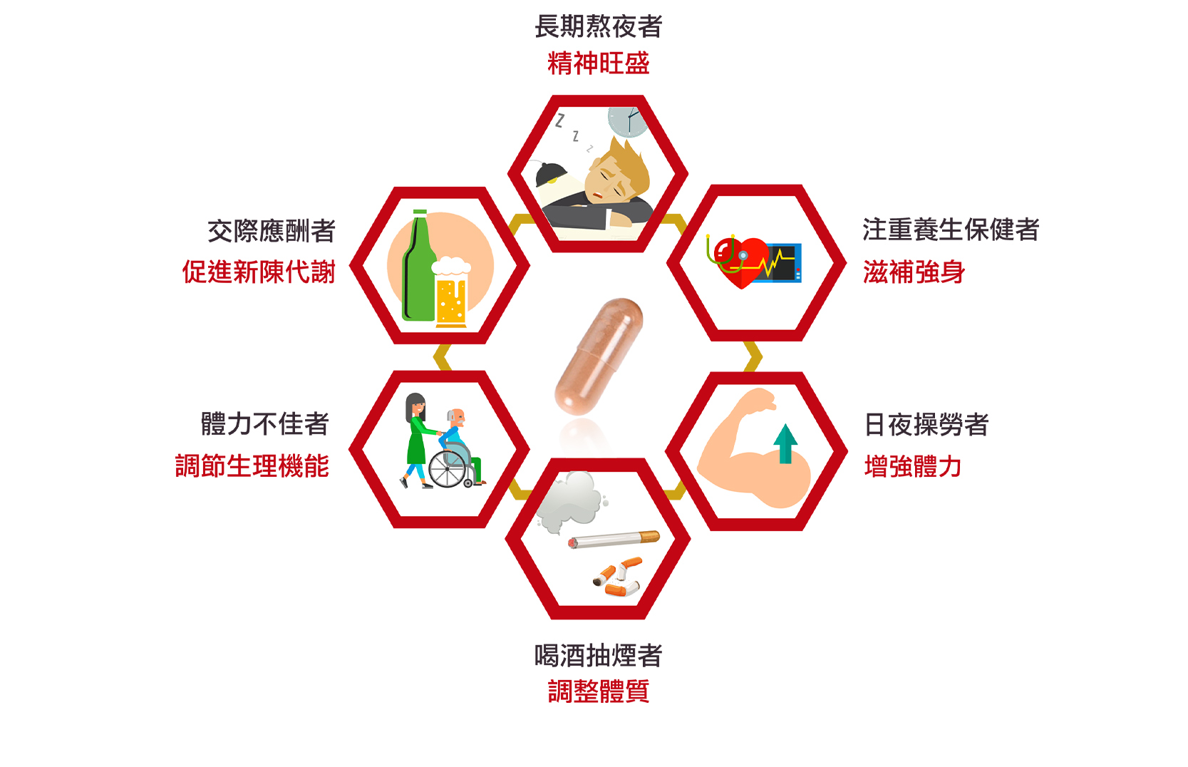 固態紅菇 3